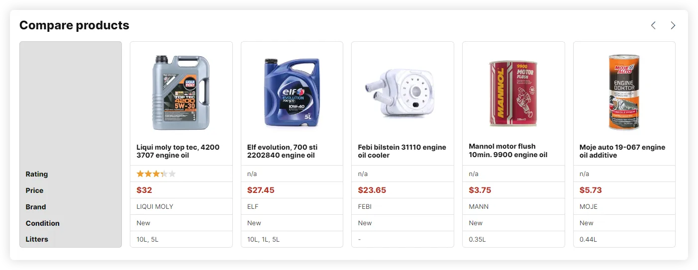Sri Sai Car Decor | Car Accessories, Parts & Body Parts Online